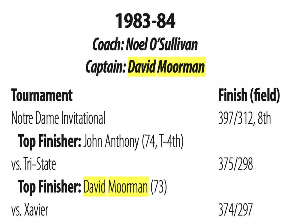 David Moorman was captain of the Fighting Irish in the 1983/4 season.