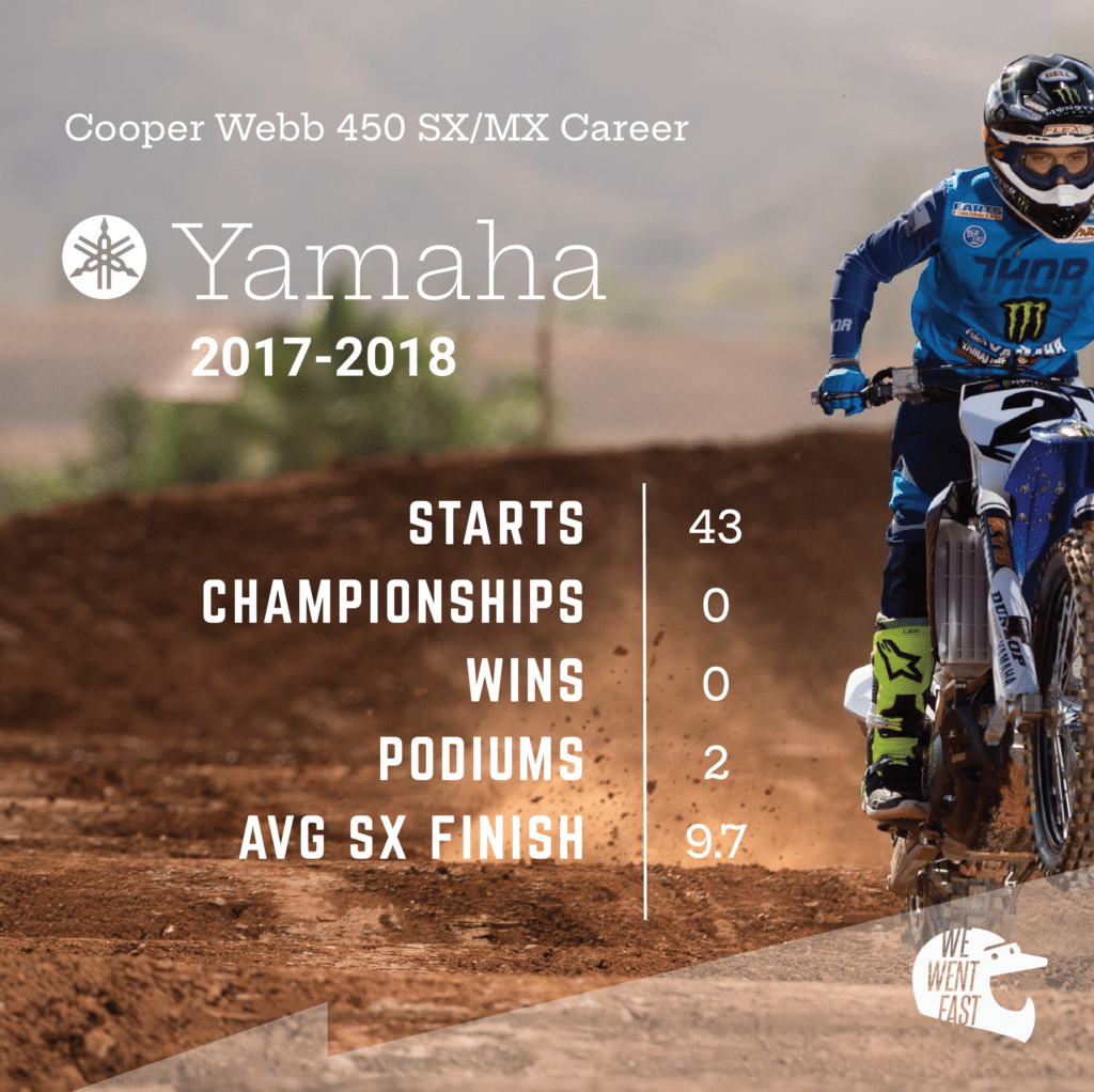 Cooper Webb, Yamaha